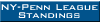 NY-Penn League Standings
