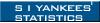 S I Yankees' Statistics